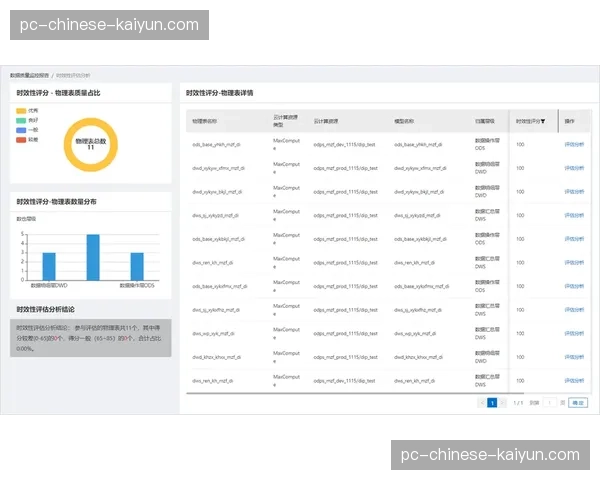 赛后数据分析报告自动生成并分发：从教练组、管理层到签约数据公司的标准化流程