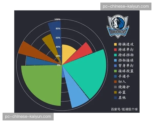 报告显示：亚洲成为欧洲足球俱乐部数字内容增长最快的消费市场